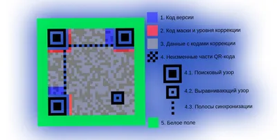 Как сгенерировать QR-код в интернет-банке СберБизнес