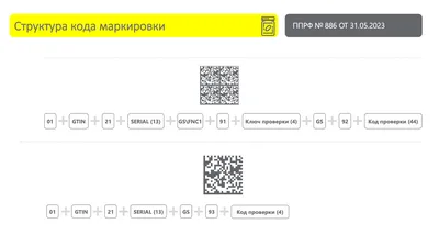 2D штрих-код: разновидности и методы распознавания двумерного штрих кода