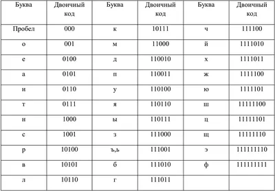 Стилизация iOS-приложений: как мы натягиваем шрифты, цвета и изображения /  Хабр