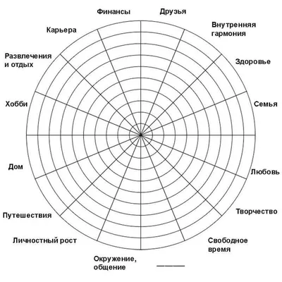 Колесо баланса, Колесо жизненного баланса. Создай Онлайн!