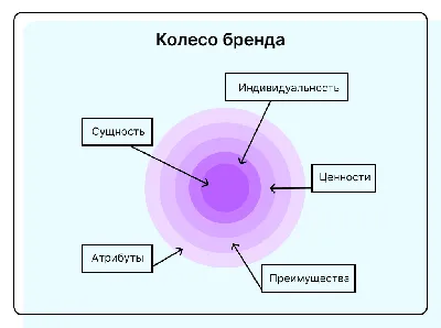 Спустило колесо: причины и методы их устранения