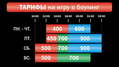 Imlight - Модернизация кинотеатра «Колизей»: кинозал с лазерным проектором,  звуковая система Dolby Atmos и космические световые спецэффекты