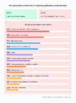 Народный фольклорный коллектив «Белые Росы – Центр Досуга \"Нефтяник\"