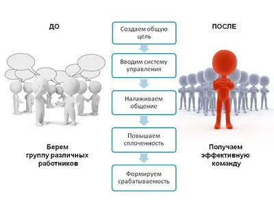 Как сплотить классный коллектив детей в школе?