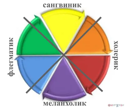 Картинки с колористикой в макияже