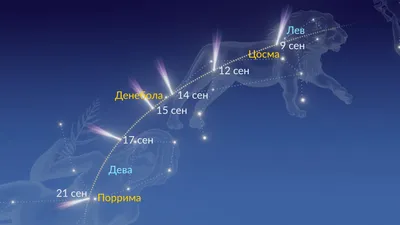 Комета Энке 22 октября 2023: как и где наблюдать | «Красный Север»