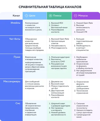 Тема «лингвистика и межкультурная коммуникация» – Новости – Школа  иностранных языков – Национальный исследовательский университет «Высшая  школа экономики»