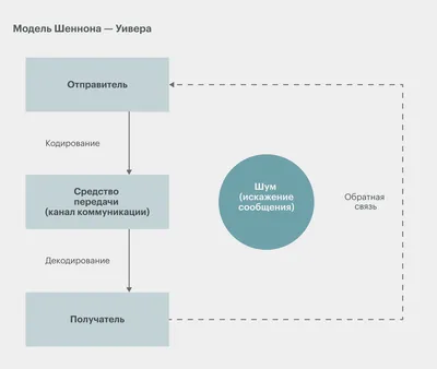 Эффективная коммуникация — залог успешности лидера — Новости — Российская  государственная библиотека для молодежи