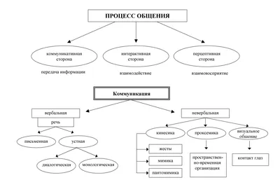 Межкультурная коммуникация в историческом контексте