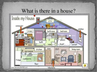 Дом, типы домов, названия комнат с описанием мебели на английском языке с  переводом: стол, стул, кровать, шкаф и другие