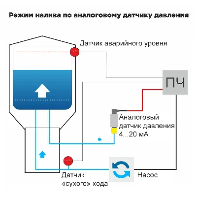 Что такое внутрибрюшное давление и как оно влияет на женское здоровье |  Йогатерапия с Татьяной Дудиной | Дзен