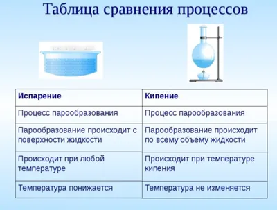 Упражнения при гипертонии: как тренироваться, если у вас повышенное  давление и гипертоническая болезнь