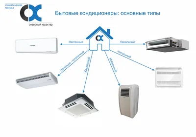 Полупромышленные кондиционеры - igc-aircon