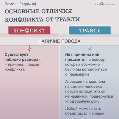 Психологический / Психоаналитический конфликт — Психология, психоанализ и  консультация психолога в Минске