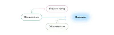 Социальный Конфликт Абстрактная Концепция Векторная Иллюстрация — стоковая  векторная графика и другие изображения на тему Насилие - iStock