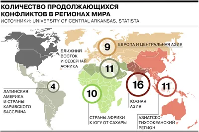 Файл:Модель Конфликта.png — Википедия