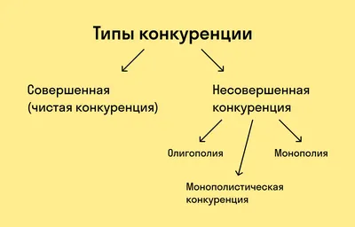 Конкуренты картинки - 60 фото