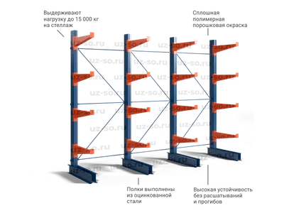 Стеллажи консольные. Фото, характеристики, цены | СКЛАДМСК