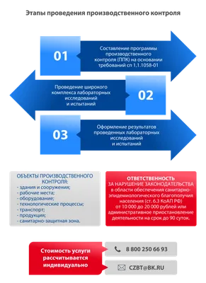 Контроль работы сотрудников: эффективные методы и инструменты