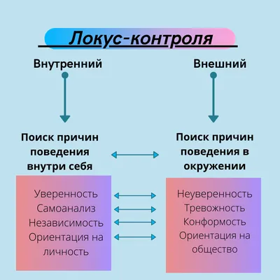 Как отключить родительский контроль - Лайфхакер