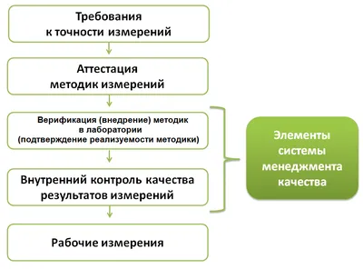 Как осуществляется текущий контроль в организации: виды, принципы и методы  отслеживания эффективной работы сотрудников