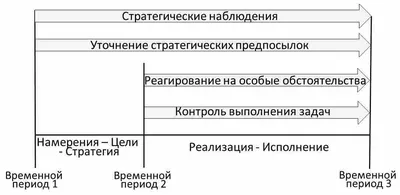 Внутрилабораторный контроль качества | Независимая аналитическая лаборатория