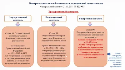 Контроль и оценка качества продукции - Системы менеджмента: разработка и  внедрение