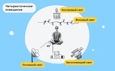 2. портрет невесты у окна, контровое освещение от окна. Невесту снимаем  очень много, и поясной портрет и в полный рост, тол… | Свадебные портреты,  Невеста, Помолвки