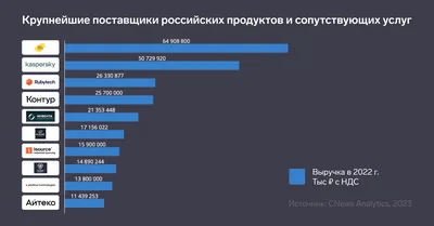 Контур-Фото, фотоцентр, Пушкинская улица, 235, Ижевск — 2ГИС