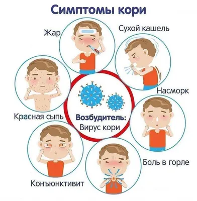 Корь — это… — ГАУЗ СО \"АЛАПАЕВСКАЯ ГОРОДСКАЯ БОЛЬНИЦА\" Официальный сайт