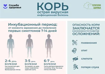 КОРЬ: симптомы, профилактика, иммунизация — ГАУЗ СО \"АЛАПАЕВСКАЯ ГОРОДСКАЯ  БОЛЬНИЦА\" Официальный сайт