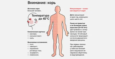 Корь возвращается | Оренбургский областной центр общественного здоровья и  медицинской профилактики