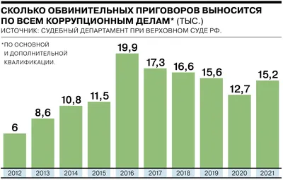 Опасность коррупции: вопрос к ЕГЭ по обществознанию | Что такое коррупция?