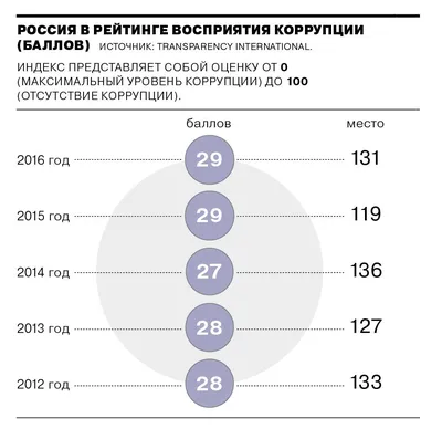 Коррупции – нет! — Якутский Государственный Литературный музей им. П. А.  Ойунского\"