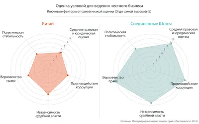 Противодействие коррупции