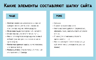 Как сделать цепляющую шапку сайта: 20 примеров и советов – Canva