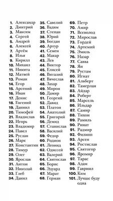 Топ 100 популярных мужских имён#именапарней #топ100 | TikTok
