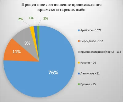 Татарские мужские имена | Татары