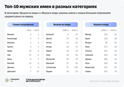 Самыми популярными именами для новорождённых в Кыргызстане по итогам 5  месяцев 2021 года являются Мухаммад и Раяна :: ГП Инфоком при МЦР КР