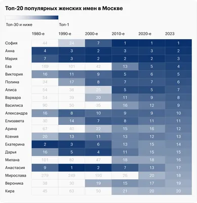 Как таджикские мужские имена будут звучать на русском?