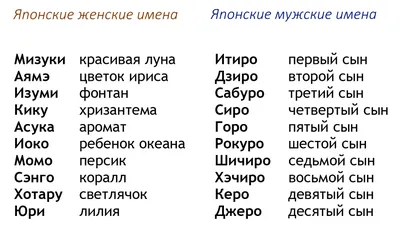 Тинькофф Журнал узнал самые популярные мужские и женские имена в России за  120 лет — Тинькофф новости