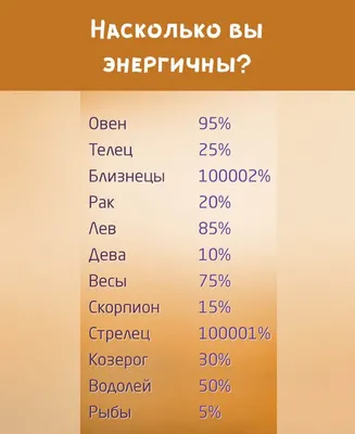 Камни по знаку Зодиака: как выбирать талисман и стоит ли это делать