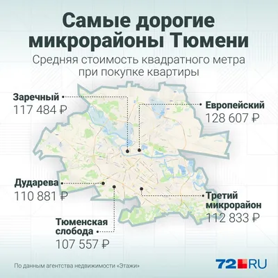 Тюмень и область - гид по местам, которые нельзя пропустить, чтобы  познакомиться с регионом