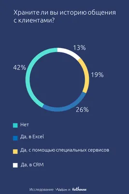 Платья для работы и отдыха: фотографии в разных стилях