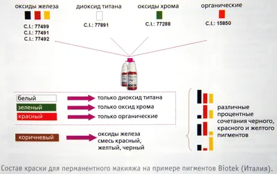 Фото красок для перманентного макияжа с различными оттенками