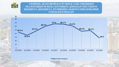 Они ждали рай, а тут лужа у подъезда»: депутат Заксобрания упрекнул  «понаех» в жалобах на Краснодар