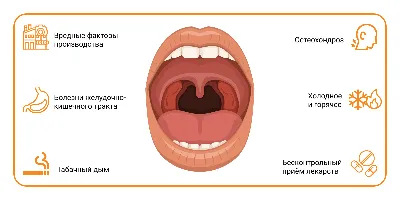 Симптомы заболеваний горла - статьи врача ЛОРа Дмитрия Субботы в Москве