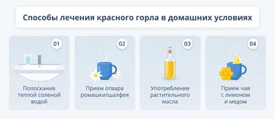 Красное горло у детей не нужно лечить - врач | РБК Украина