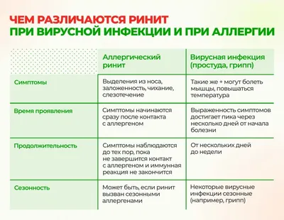 Красное горло у ребенка без иных симптомов ни о чем не говорит — педиатр |  GreenPost