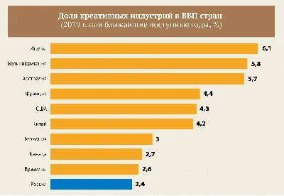 Как создавать креативные иллюстрации с помощью ИИ